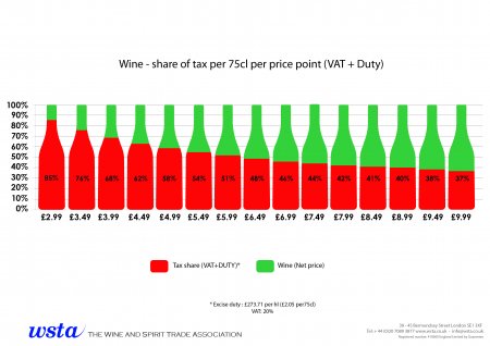 ワイン1本の本当の値段　9 Jun 2014 (訂正14 June 2014）